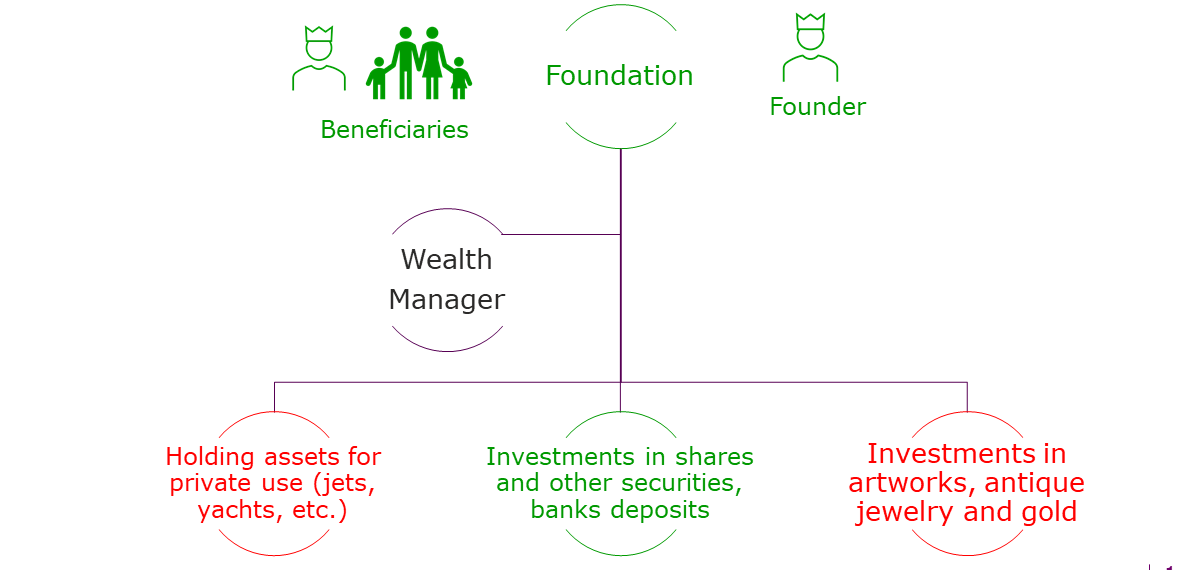 Family Foundation Status Extension_picture